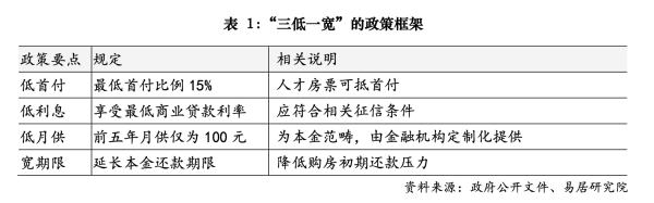 创同配资 买房前五年每月只还100元本金！苏州推出特色房贷业务