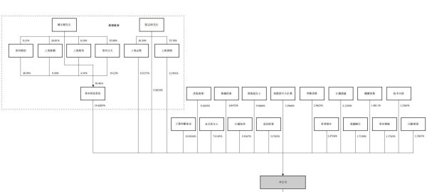 恒正网 常州，即将收获一个工业具身智能IPO